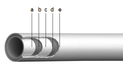 DOWLEX PE-RT MULTILAYER Heating Pipe | European Made Pipes – Floor ...